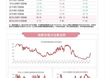 
          
            三大赛道受关注，人工智能ETF（159819）、新能源ETF易方达（516090）等产品聚焦热点板块
        