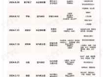 一天吸金2亿！好利来、肯德基们为何集体迷上了“乙游”联名？