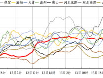 北京本次长时间轻度污染过程，成因公布