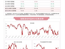 
          
            港股宽基系列指数本周延续回调，恒生ETF易方达（513210）、港股通100ETF（159788）等产品受市场关注
        