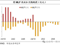 买断式逆回购“新”意何在 补充中短期流动性投放