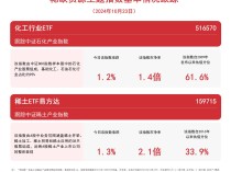 
          
            稀缺资源主题指数涨超1%，关注稀土ETF易方达（159715）、化工行业ETF（516570）等产品走势
        