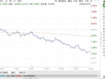 
          
            换手率超165%，全天成交额超31亿！中证A500ETF（159338）获资金大幅净流入
        