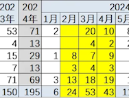 乘联会崔东树：2024年前9月全国降价车型超190款 超过2023全年