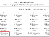 5种最伤肝的食物！很多人可能天天都在吃 第3种都没注意