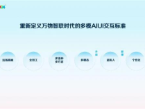 讯飞星火首发语音视觉虚拟人交互“三合一”  重新定义万物智联新时代	