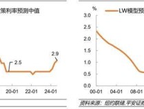 美债利率上升可能已“超调” 超出中性水平