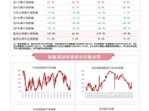 
          
            医药板块本周震荡，创新药ETF易方达（516080）、港股通医药ETF（513200）等产品受市场关注
        