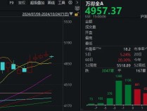 
          
            天地板、地天板又同日出现了！护盘最尽力的板块竟然是……
        