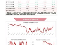 
          
            新质生产力主题指数本周集体上涨，云计算ETF（516510）、人工智能ETF（159819）等产品受市场关注
        