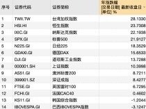 
          
            深度策划 | 恒指回调至2万点关口，本轮港股牛市还能延续吗？
        