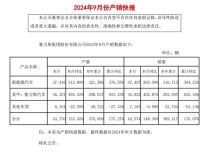 赛力斯汽车9月销量同比增长402.81% 研报：看好华为系销量持续上涨