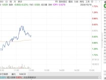 
          
            交投火热，持续溢价交易！中证A500ETF（159338）早盘成交额11.72亿
        