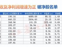 高分红破净股还有哪些 5只股息率超8%