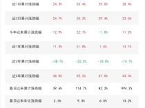 
          
            高端制造主题指数本周收涨，关注高端制造ETF（562910）、机器人100ETF（159530）等产品动向
        