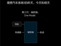 像老司机一样辅助驾驶！理想产品经理科普端到端+VLM智驾