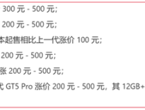 谁在主导安卓手机集体涨价 消费者买单了吗