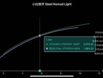 最强手机GPU已定  天玑9400搭载G925碾压一众旗舰