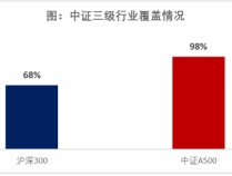 
          
            交投火热！中证A500ETF魅力何在？
        