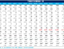 “万亿”宁王这次真要雄起了？毛利率创历史新高