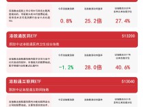 
          
            港股新经济指数今日震荡，恒生科技30ETF（513010）、港股通互联网ETF（513040）等产品受关注
        