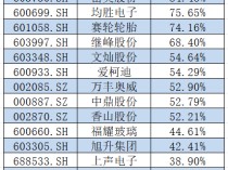 
          
            200%关税难挡中国车企在墨西哥建厂热潮！有企业调整生产策略，“曲线”入美
        