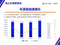 中汽协：需求驱动价格回涨 9月中型SUV、MPV保值率上升