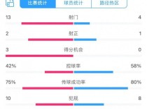 澳大利亚0-0沙特 攻势无果战平