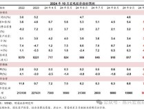 10月PPI环比有望回正 经济景气度回升