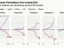 日本车企正被中国电车击败：中国、泰国、印尼多国日系车销量大跌