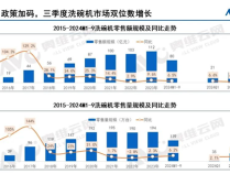 洗碗机爆发：精装房配置率首次突破50% 16套+份额暴涨