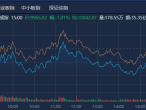 创业板指跌2.21% 成渝板块近50股涨停 成渝概念火爆引领市场