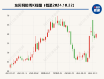 
          
            东阿阿胶再换帅  六年四换董事长 前三季度归母净利润预增40%~50%
        