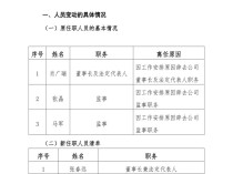 
          
            最新！大连万达商管换帅
        