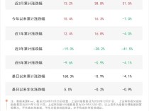 
          
            沪市宽基指数本周收涨，科创板50ETF（588080）、上证50ETF易方达（510100）等产品受市场关注
        