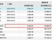 业内：巨幅增量资金持续看多A股，多路资金共筑牛市根基