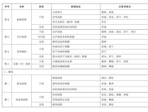 项目强省会｜济南—济宁高铁重启，河南商丘或成延伸出省第一方向