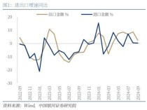 我国货物贸易进出口突破32万亿元 制造业高端化凸显