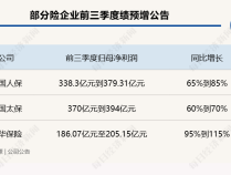 
          
            多家上市险企业绩预增，新华保险预计净利润翻倍！资本市场回暖，投资收益带动险企业绩增长
        