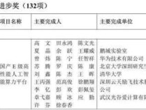 云天励飞助力！国产E级高性能算力平台赢得科技大奖殊荣