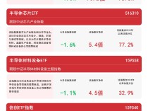 
          
            “硬科技”指数下行，关注科创板50ETF（588080）、信创ETF指数（159540）等产品动向
        