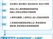 通办+通医+通乘+通游 这张社保卡以后这样用