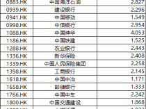 
          
            大摩最新策略会建议的布局方向：“大盘股中高分红+高自由现金率”！
        