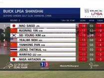 别克LPGA锦标赛殷若宁一杆之差争冠！ 潘艳红冲进前五！中国选手强势挑战