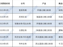 
          
            2024年国家医保谈判 | CAR-T疗法企业能来的都来了，这次能“上桌”吗？
        