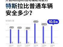 比普通车安全十倍！特斯拉开启AP平均1139万公里才出一次事故