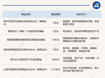 
          
            一周产业基金｜上海再设百亿人工智能基金、银行系AIC股权投资基金持续落地
        