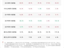 
          
            布局新质生产力，云计算ETF（516510）、人工智能ETF（159819）等产品受市场关注
        