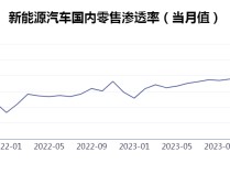 
          
            新能源车企是否应明示汽车涉水性能？中汽中心中国汽车标准化研究院：鼓励企业标示相关参数，国标制修订也会积极考虑此方面
        