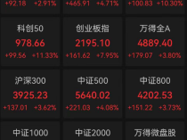 
          
            A股大爆发，5000多只股票收涨，成交超2万亿元！重磅信号释放，7000亿巨头涨停
        